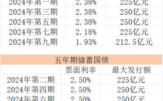 国债与定期存款哪个利息高?10万买国债还是存定期好？