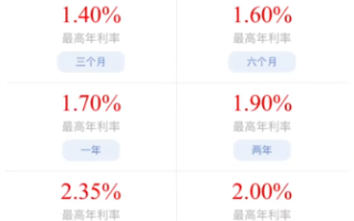 把钱存农商行安全吗?10万银行存一年多少钱?