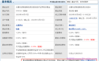基金定投是什么？基金定投收益怎么算？
