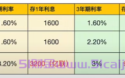 10万存银行和余额宝哪个利息高?