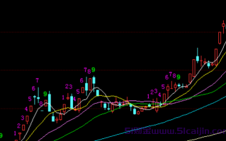 买股票的技巧与方法有哪些？