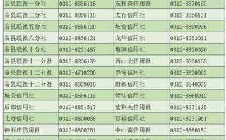 农村信用社人工服务电话是多少2025?