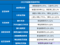 2025房贷、车贷、消费贷、经营贷最新贷款利率是多少?