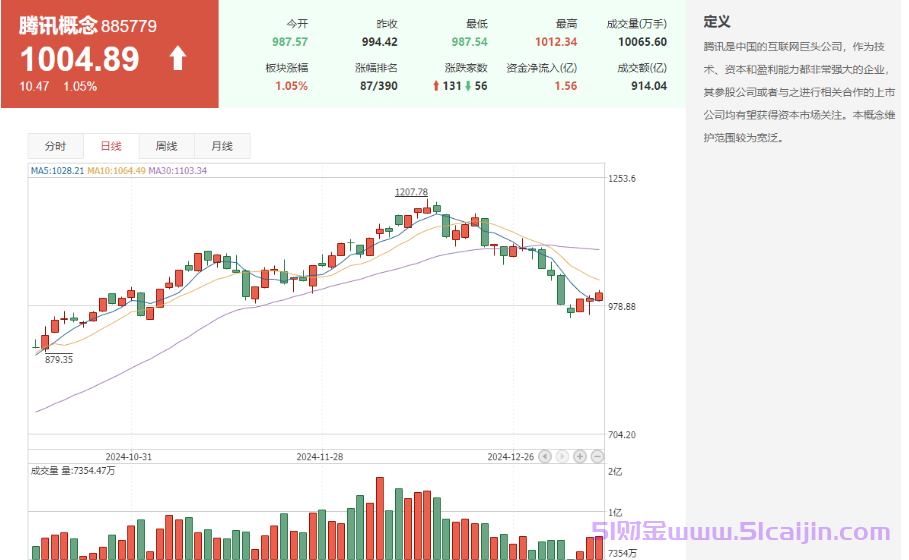 微信小店,淘宝相关概念股票有哪些?-第2张图片-51财金