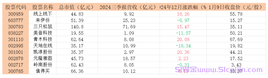 微信小店,淘宝相关概念股票有哪些?-第3张图片-51财金