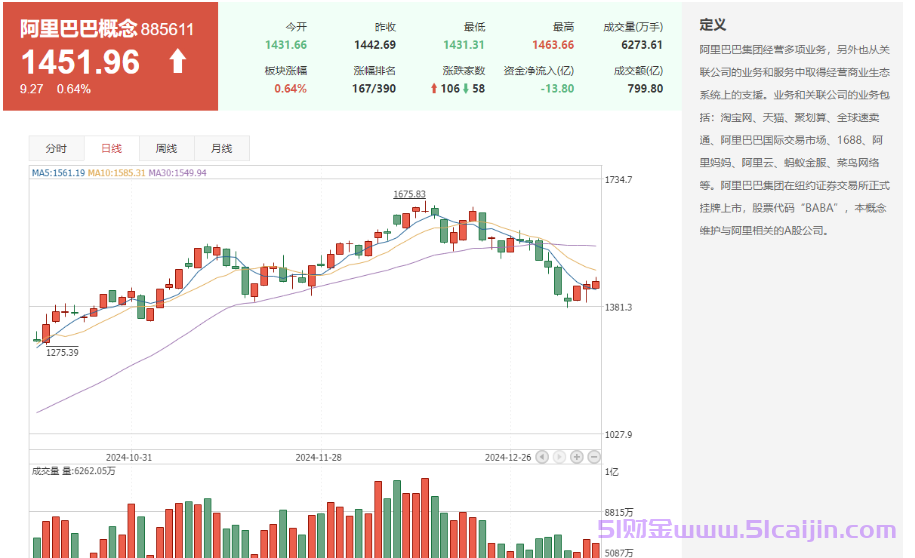 微信小店,淘宝相关概念股票有哪些?-第4张图片-51财金