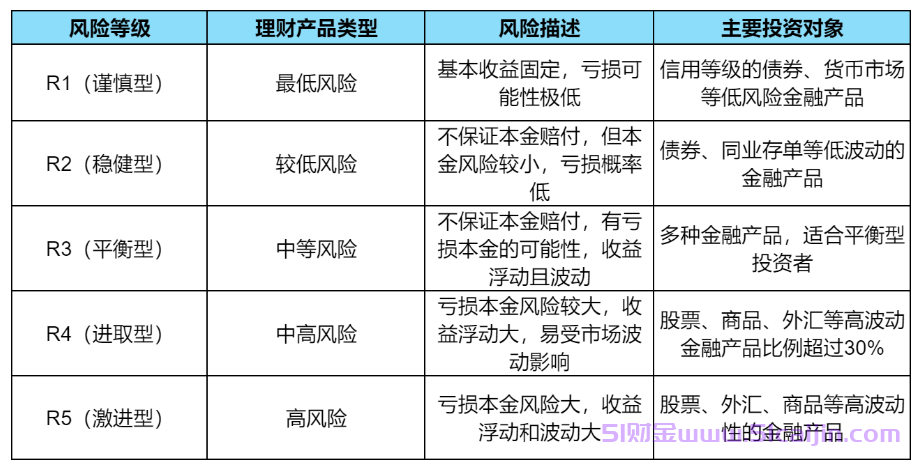 银行理财产品是什么？常见的银行理财产品有哪些？-第4张图片-51财金