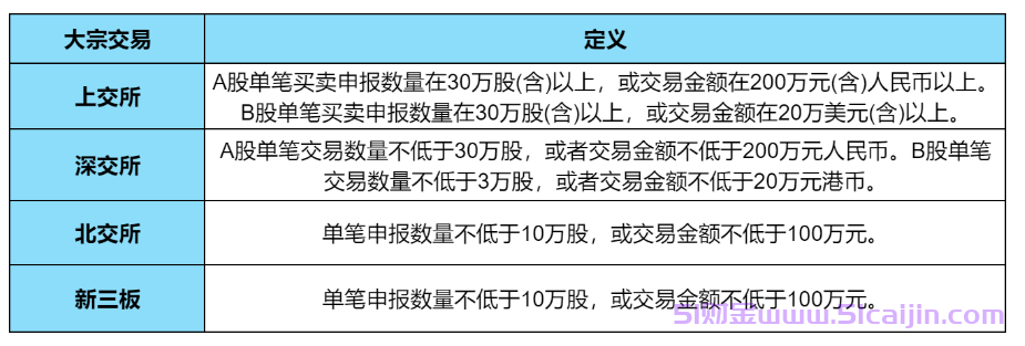 大宗交易是多少股起购？股票大宗交易规则详解！-第1张图片-51财金