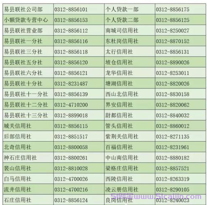 农村信用社人工服务电话是多少2025?-第1张图片-51财金