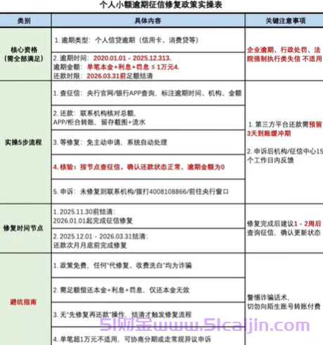 征信修复是真的吗？征信修复最新政策2026-第1张图片-51财金