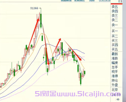 白银最终将跌到多少?-第1张图片-51财金 白银最终将跌到多少?-第1张图片-51财金