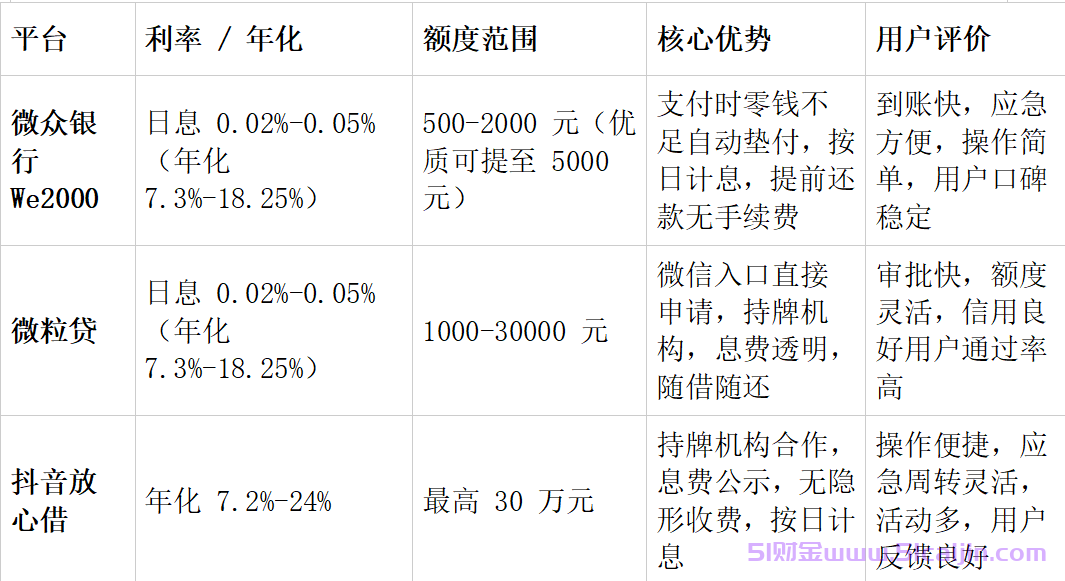 微信500备用金在哪里?微信500备用金怎么开通?-第2张图片-51财金 微信500备用金在哪里?微信500备用金怎么开通?-第2张图片-51财金