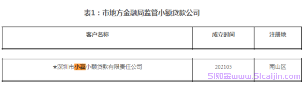 小赢卡贷是正规贷款平台吗?小赢卡贷上征信吗?-第3张图片-51财金