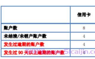 怎么查自己名下信用卡有几张?