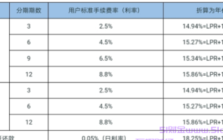 花呗1万块钱1个月利息多少？花呗利息计算方法