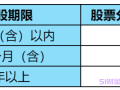 股票分红怎么扣税？分红前加仓再卖出怎么扣税？