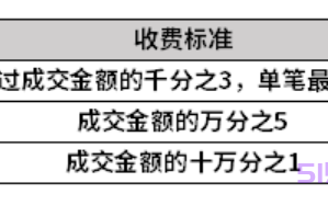 证券交易佣金费率是多少?