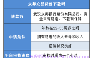 众邦众易贷是不是正规平台?众邦众易贷好下款吗？