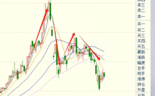 白银最终将跌到多少？