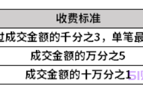 股票交易手续费有哪些？