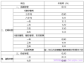 邮政50万一年利息多少？邮政银行12月最新利率一览表！