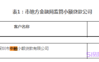 抖音放心借正规合法的吗？抖音放心借上征信吗？