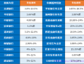 按揭车贷与车辆抵押贷款利率一样吗？2024最新车贷利率一览表