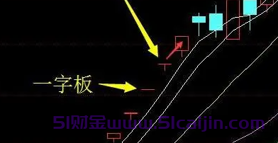 抢一字板的挂单方法？-第1张图片-51财金