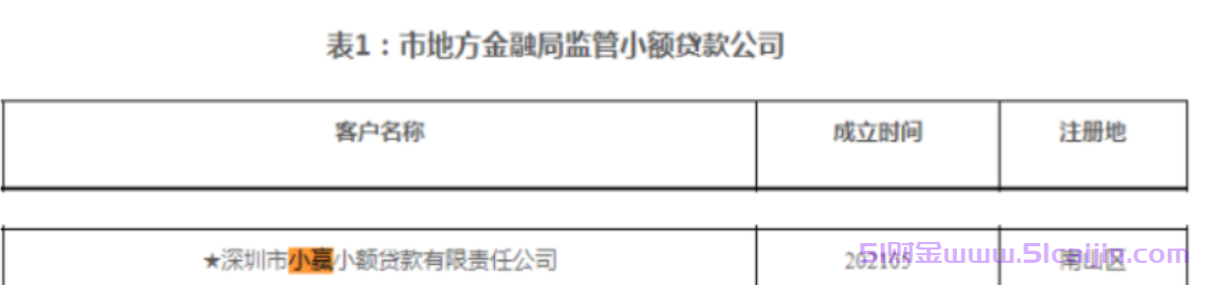 小赢卡贷算不算黑网贷?小赢卡贷是正规平台吗?-第2张图片-51财金