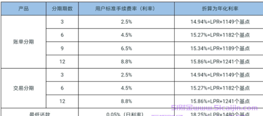 花呗1万块钱1个月利息多少？花呗利息计算方法-第1张图片-51财金