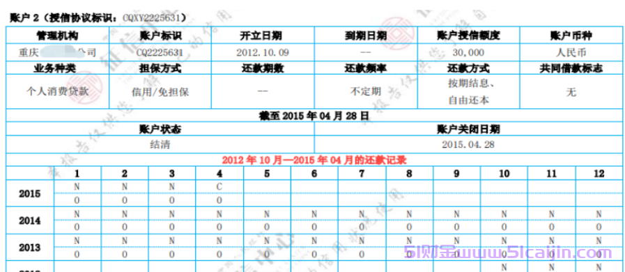 支付宝花呗备用金上征信显示什么内容?-第2张图片-51财金