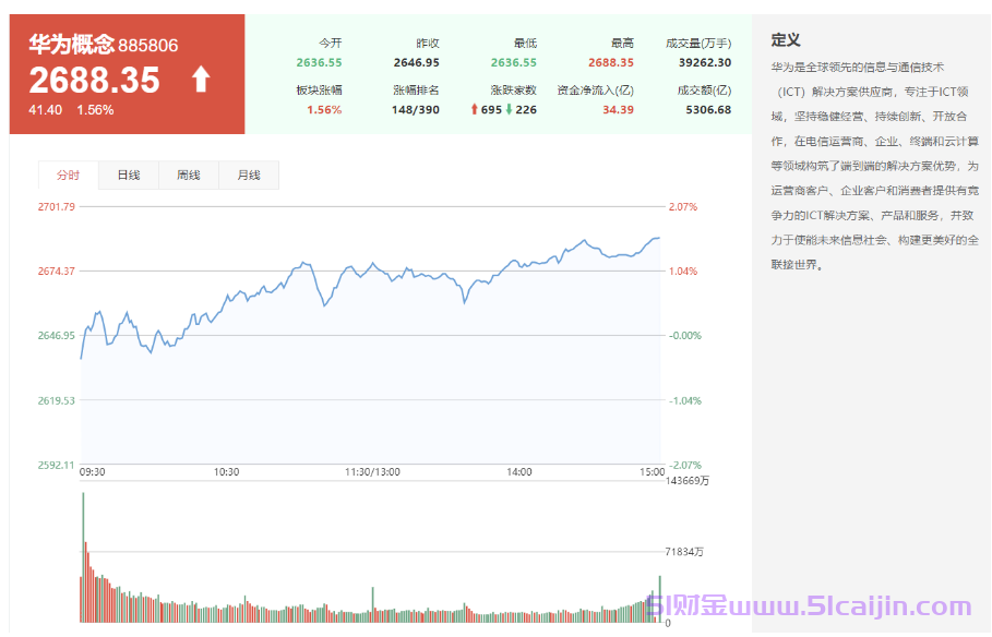 龙头股是什么？哪些股票是龙头股？-第1张图片-51财金