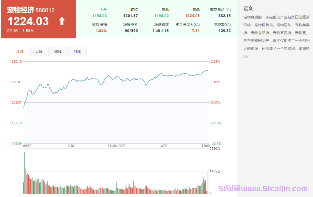 龙头股是什么？哪些股票是龙头股？-第2张图片-51财金