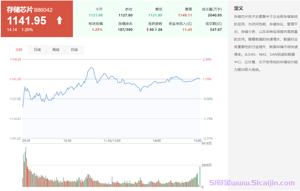 龙头股是什么？哪些股票是龙头股？-第3张图片-51财金