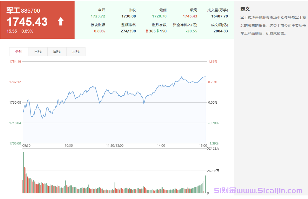 龙头股是什么？哪些股票是龙头股？-第4张图片-51财金