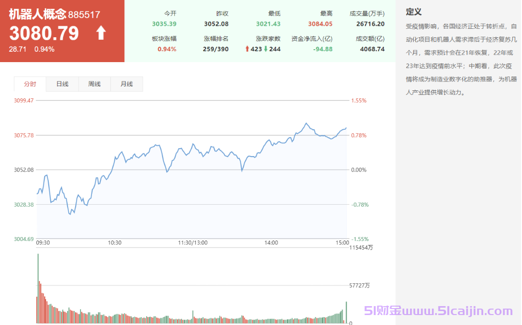 龙头股是什么？哪些股票是龙头股？-第5张图片-51财金