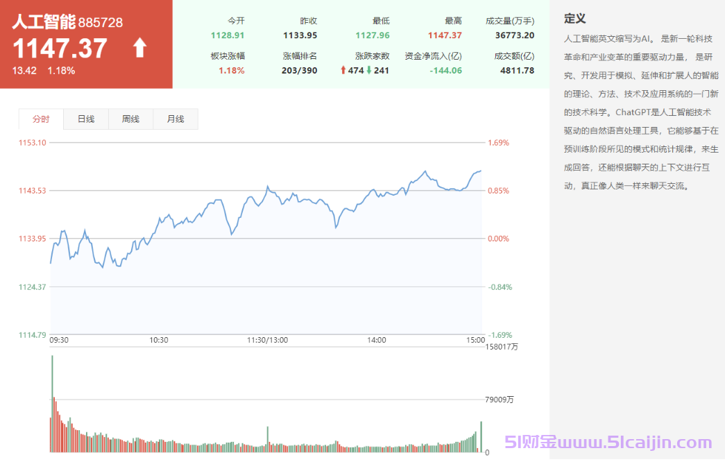 龙头股是什么？哪些股票是龙头股？-第6张图片-51财金