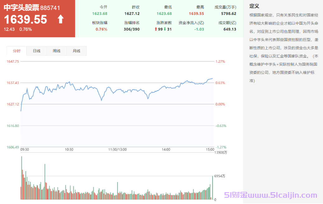 龙头股是什么？哪些股票是龙头股？-第7张图片-51财金