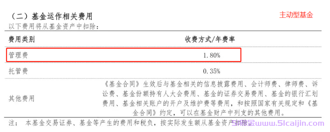 基金的管理费怎么算的?投资基金还有什么费用？-第1张图片-51财金