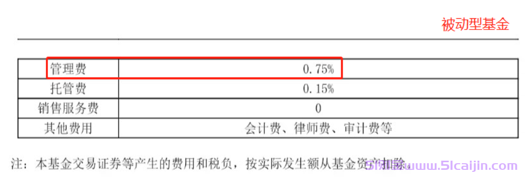 基金的管理费怎么算的?投资基金还有什么费用？-第2张图片-51财金