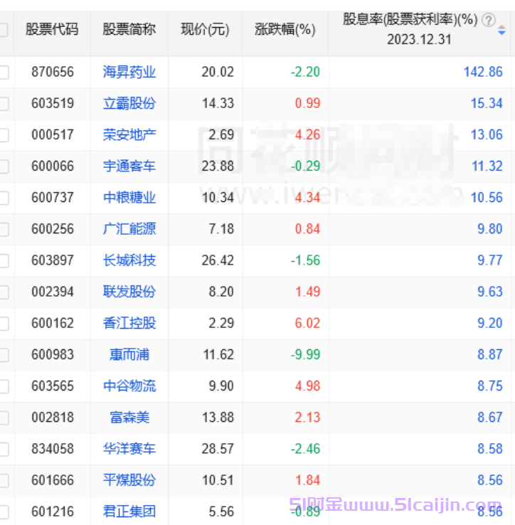 高股息股票什么意思？高股息股票适合投资吗？-第1张图片-51财金