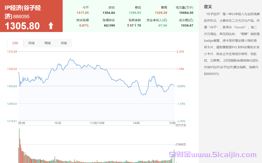 首发经济概念是什么？哪些股票属于首发经济概念股？-第1张图片-51财金