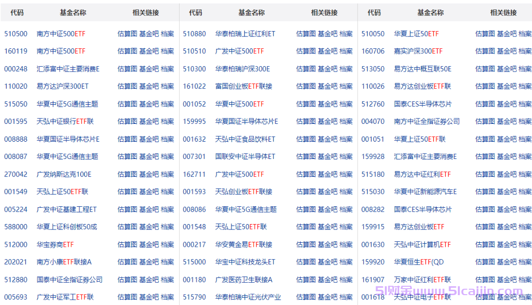 etf怎么套利？etf的手续费是多少？-第1张图片-51财金