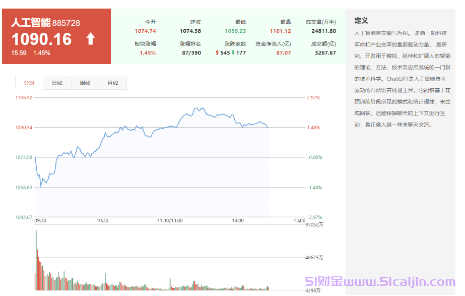 人工智能有哪些不同的分类？人工智能概念股大盘点！-第1张图片-51财金