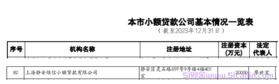 豆豆钱网贷是正规的吗?豆豆钱网贷上征信吗?-第2张图片-51财金