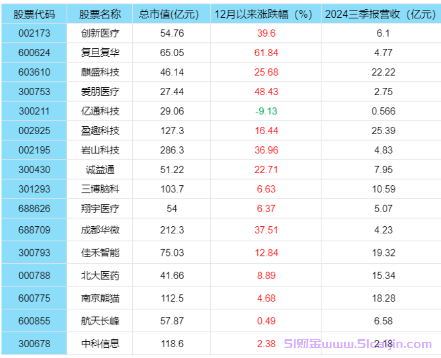 人脑工程是什么？人脑工程概念龙头股有哪些？-第1张图片-51财金