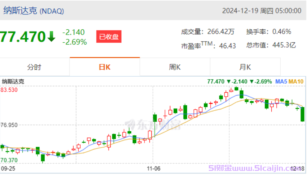 美联储第三次降息，美联储降息对A股有什么影响？-第1张图片-51财金