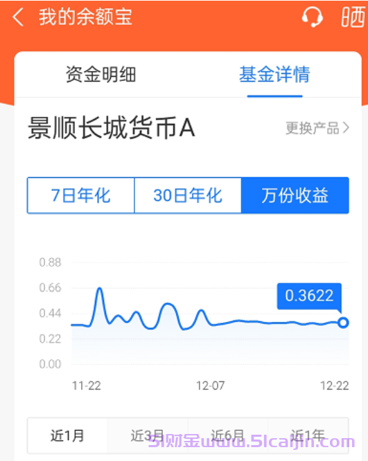 余额宝一万元一天收益多少?余额宝与零钱通哪个收益大?-第1张图片-51财金