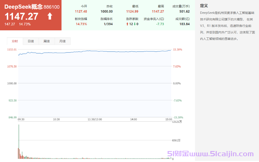 deepseek是什么意思?deepseek概念股含哪些股??-第2张图片-51财金