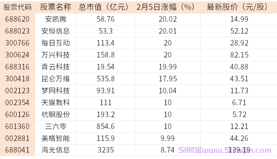 deepseek是什么意思?deepseek概念股含哪些股??-第3张图片-51财金